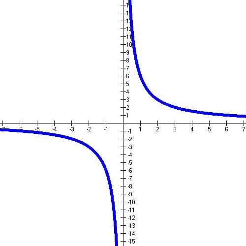 Online Graphing