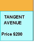 Inverse Trigonometric Functions