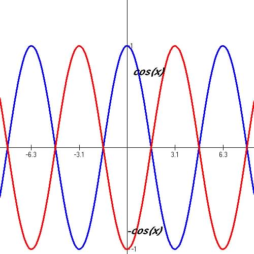 Other Trigonometric Functions Inverse Trigonometric Functions