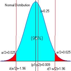 Comparing two population means - large independent samples